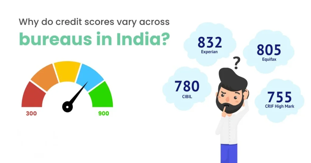 cibil score is not the only credit score in india
