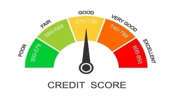 cibil score is not the only credit score in india