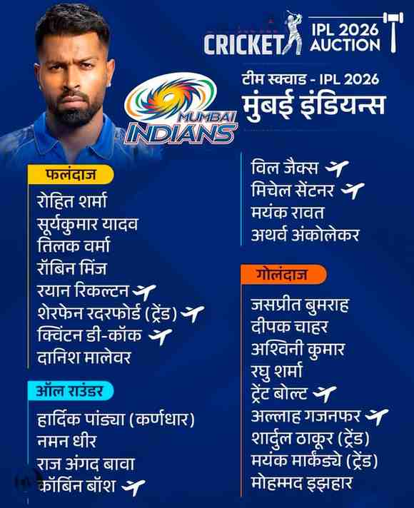 IPL 2026 Full Mumbai Indians Squad List after auction